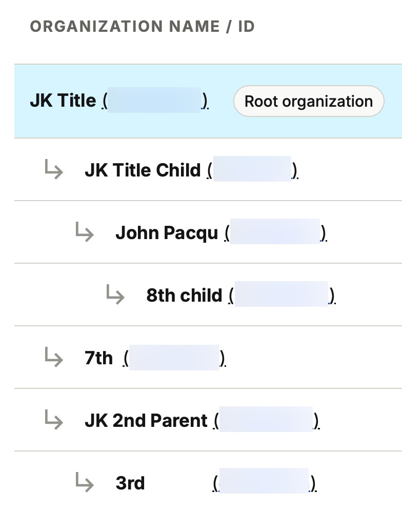 company directory root parent child.jpg