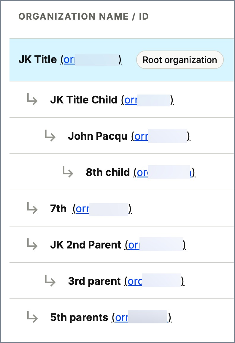 company directory root parent child.jpg