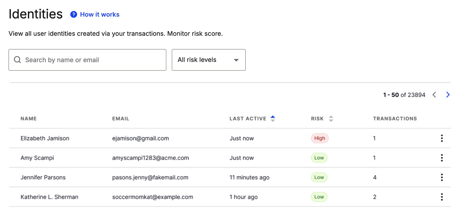 identity dashboard main risk score.jpg