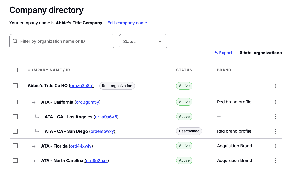 command center company directory